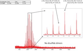 Poly(ethylene glycol) 2-aminoethyl ether acetic acid average Mn 2,100