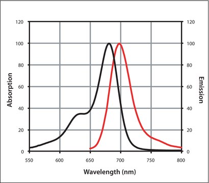 Mix-n-Stain&#8482; CF&#8482; 680 Antibody Labeling Kit (5-20&#956;g)