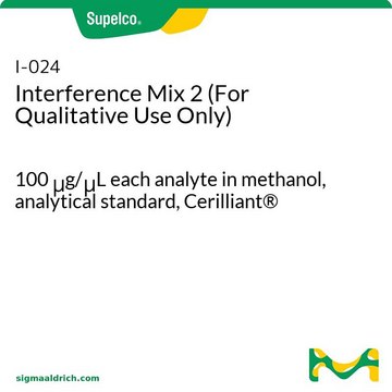 Interference Mix 2 (For Qualitative Use Only) 100 &#956;g/&#956;L each analyte in methanol, analytical standard, Cerilliant&#174;