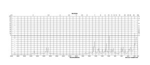 L-精氨酸 from non-animal source, meets EP, USP testing specifications, suitable for cell culture, 98.5-101.0%