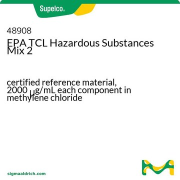 EPA TCL Hazardous Substances Mix 2 certified reference material, 2000&#160;&#956;g/mL each component in methylene chloride