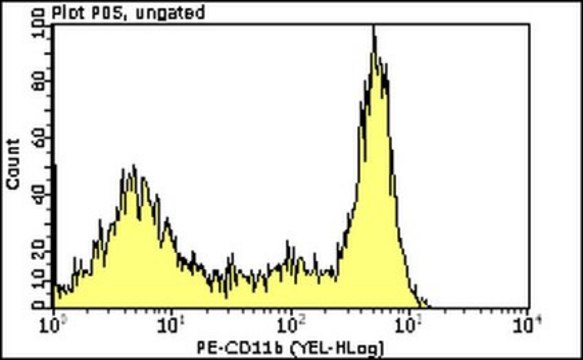 Milli-Mark&#174; Anti-CD11B-PE Antibody, clone 2LPM19c clone 2LPM19c, Milli-Mark&#174;, from mouse