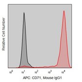 Anti-Human CD71 (RVS-10) ColorWheel® Dye-Ready mAb for use with ColorWheel® Dyes (Required, sold separately)