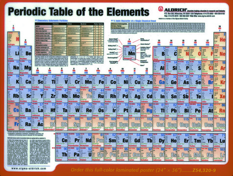 Periodic table of the elements Poster size