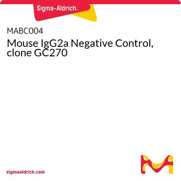 Mouse IgG2a Negative Control, clone GC270