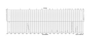 γ-Thiobutyrolactone 98%