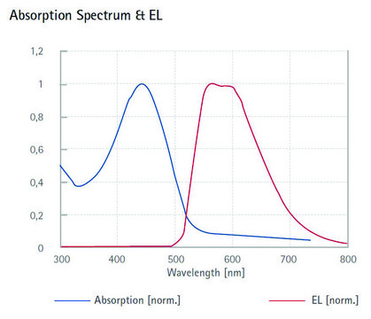 Super yellow light-emitting PPV copolymer