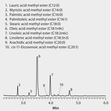 GC Analysis of FAMEs in Canola Oil on SLB-IL111 suitable for GC