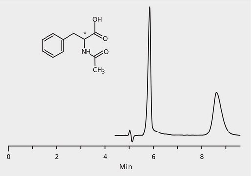 HPLC Analysis of N-Acetylphenylalanine Enantiomers on Astec&#174; CHIROBIOTIC&#174; T application for HPLC