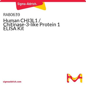 Human CHI3L1 / Chitinase-3-like Protein 1 ELISA Kit