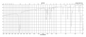 α,α′-Dichloro-p-xylene 98%