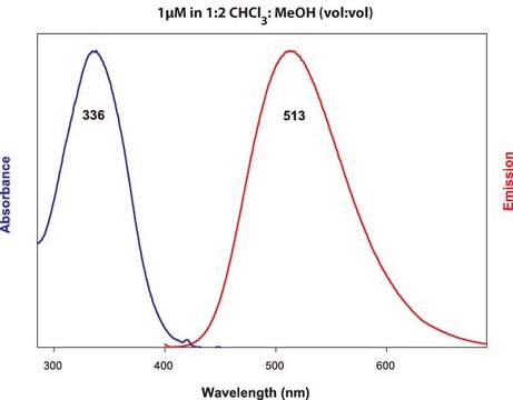 18:1 Dansyl PE Avanti Polar Lipids 810330C