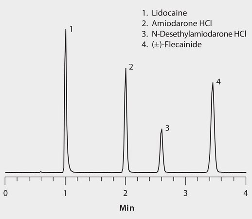 LC/MS Analysis of Antiarrhythmic Drugs and Metabolites on Ascentis&#174; Express HILIC application for HPLC