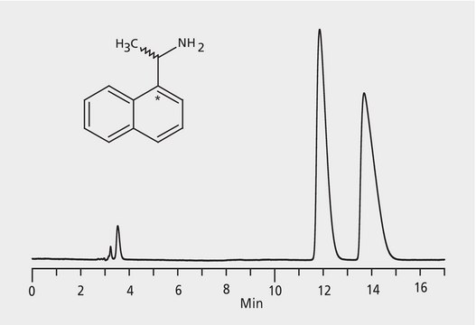 HPLC Analysis of 1-(1-Naphthyl)ethylamine Enantiomers on Astec&#174; CHIROBIOTIC&#174; V2 application for HPLC