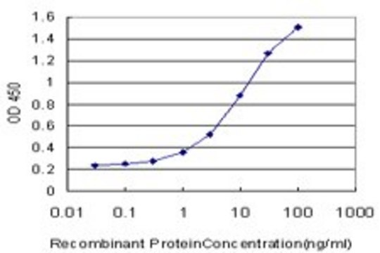 Monoclonal Anti-TPBG antibody produced in mouse clone 3D6, purified immunoglobulin, buffered aqueous solution