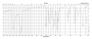 4,4′-Sulfonyldiphenol 98%