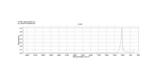 Hydroxyapatite nanopowder, <200 nm particle size (BET), ≥97%, synthetic