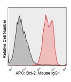 Anti-Human BCL2 (Bcl-2/100) ColorWheel® Dye-Ready mAb