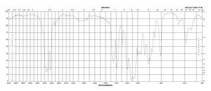 1,1,3,3-四甲氧基丙烷 99%