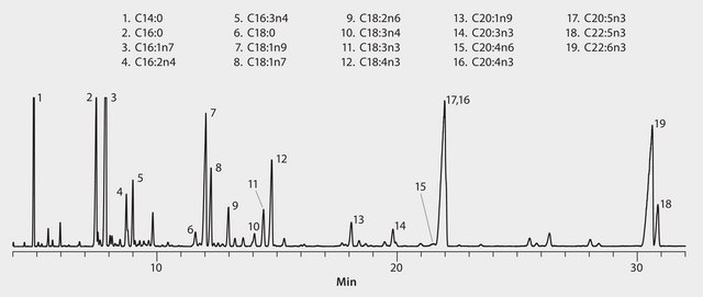 GC Analysis of PUFA No. 3 Mix (Menhaden Oil Polyunsaturated Fatty Acid (PUFA) Methyl Esters) on SLB&#174;-IL60 suitable for GC