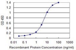 Monoclonal Anti-MS4A2 antibody produced in mouse clone 3B1, purified immunoglobulin, buffered aqueous solution