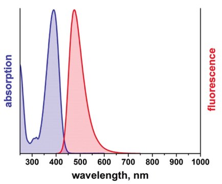 Duolink&#174; flowPLA流式检测试剂盒 - 紫色 Duolink&#174; PLA kit for Flow Cytometry with Violet Detection