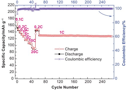 六氟磷酸锂 溶液 in dimethyl carbonate, 1.0 M LiPF6 in DMC, battery grade