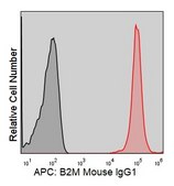 Anti-Human β2-Microglobulin (B2M-01) ColorWheel® Dye-Ready mAb
