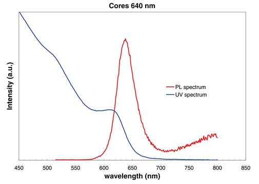 Lumidot&#8482; CdSe 640, core-type quantum dots, 5&#160;mg/mL in toluene