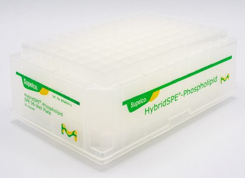 HybridSPE &#174;-磷脂SPE小柱 96-well Plate, bed wt. 50&#160;mg, volume 2&#160;mL, pk of 1