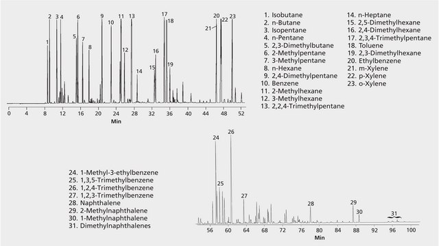 GC Analysis of Hydrocarbons in Gasoline on Petrocol&#174; DH suitable for GC