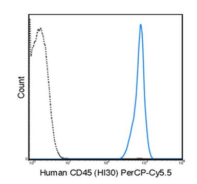 Anti-CD45 (human), PerCP-Cy5.5, clone HI30 Antibody clone HI30, from mouse, PerCP-Cy5.5