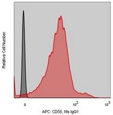 Anti-Human CD56 (MY31) ColorWheel® Dye-Ready mAb for use with ColorWheel® Dyes (Required, sold separately)