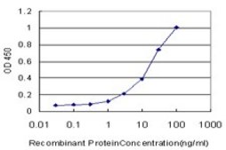 Monoclonal Anti-MUC1 antibody produced in mouse clone 3B9, purified immunoglobulin, buffered aqueous solution