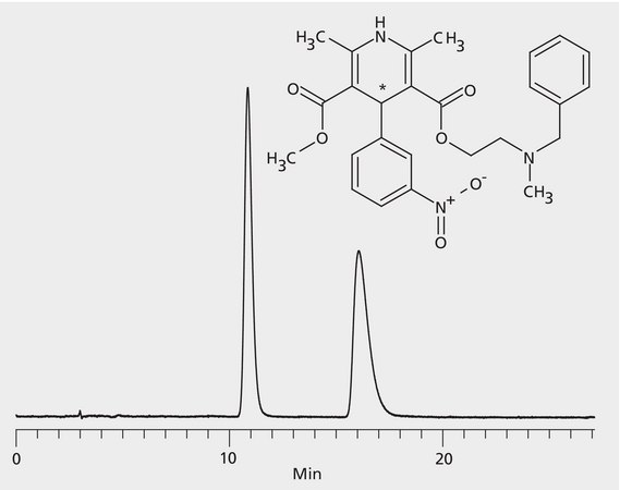 HPLC Analysis of Nicardipine Enantiomers on Astec&#174; CHIROBIOTIC&#174; V2 application for HPLC