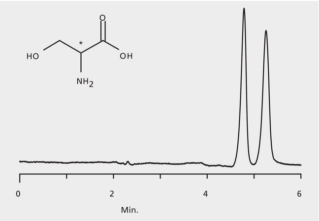 HPLC Analysis of Serine Enantiomers on Astec&#174; CHIROBIOTIC&#174; T application for HPLC