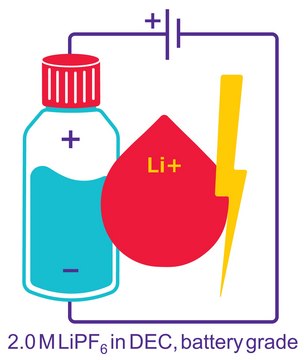 Lithium hexafluorophosphate solution in propylene carbonate, 2.0 M LiPF6 PC, battery grade