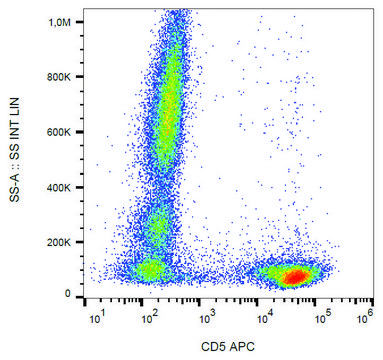 Monoclonal Anti-CD5-APC antibody produced in mouse clone L17F12