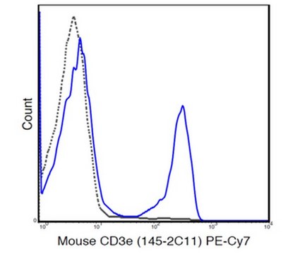 Anti-CD3e (Mouse), PE-Cy7, clone 145-2C11 Antibody clone 145-2C11, from hamster(Armenian), PE-Cy7