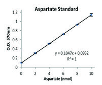 天冬酰胺酶活性测定试剂盒 sufficient for 100 colorimetric&nbsp;or&nbsp;fluorometric&nbsp;tests