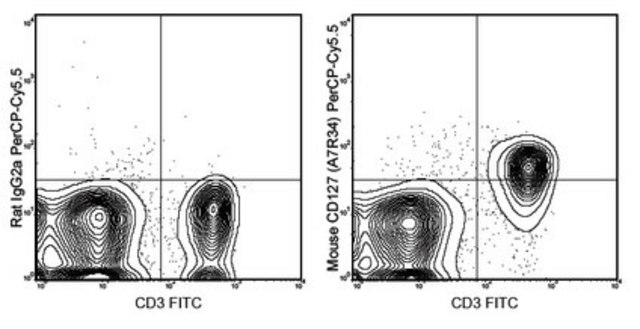 抗-CD127 （IL-7Ra）抗体（小鼠，PerCP-Cy5.5，克隆A7R34） clone A7R34, 0.2 mg/mL, from rat