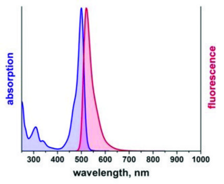 Duolink&#174; PLA Multicolor Probemaker Kit - Green Proximity Ligation Assay Multiplexing: protein-protein interaction, post-translational modification and low abundant protein events