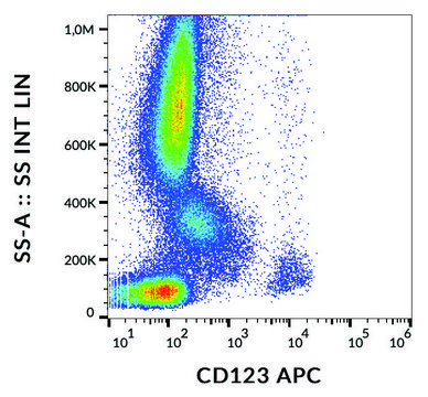 Monoclonal Anti-CD123-APC antibody produced in mouse clone 6H6