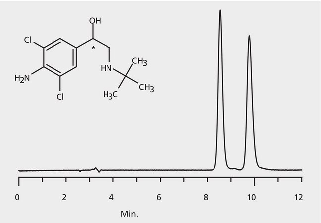 HPLC Analysis of Clenbuterol Enantiomers on Astec&#174; CHIROBIOTIC&#174; T application for HPLC