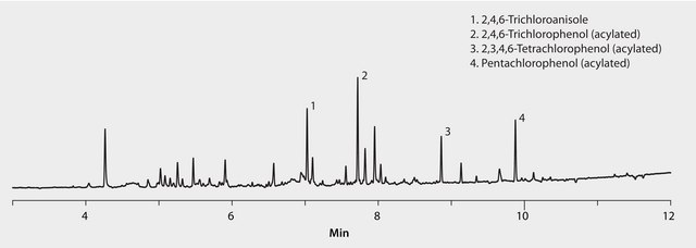 GC Analysis of Trichloroanisole (TCA) and Precursors in Red Wine (Spiked) on SLB-5ms after SPME using 100 &#956;m PDMS Fiber suitable for GC, application for SPME