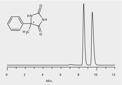 HPLC Analysis of 5-Methyl-5-Phenylhydantoin Enantiomers on Astec&#174; CHIROBIOTIC&#174; V2 application for HPLC