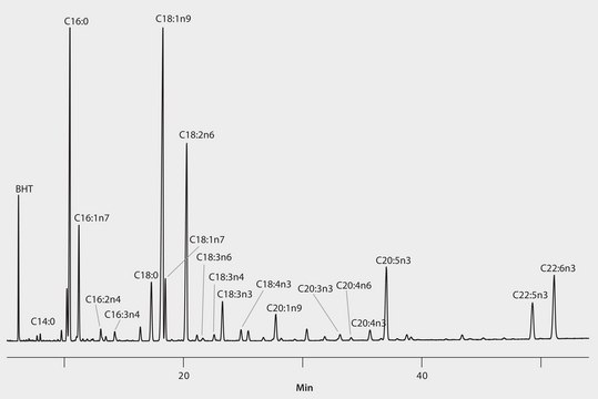 GC Analysis of FAMEs in Atlantic Salmon on Omegawax&#8482; suitable for GC