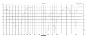 Ammonium sulfate 99.999% trace metals basis