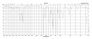 2-(Dimethylamino)ethyl methacrylate contains 700-1000 ppm monomethyl ether hydroquinone as inhibitor, 98%