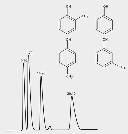 HPLC Analysis of Cresols and Phenol on Astec&#174; CYCLOBOND I 2000 application for HPLC